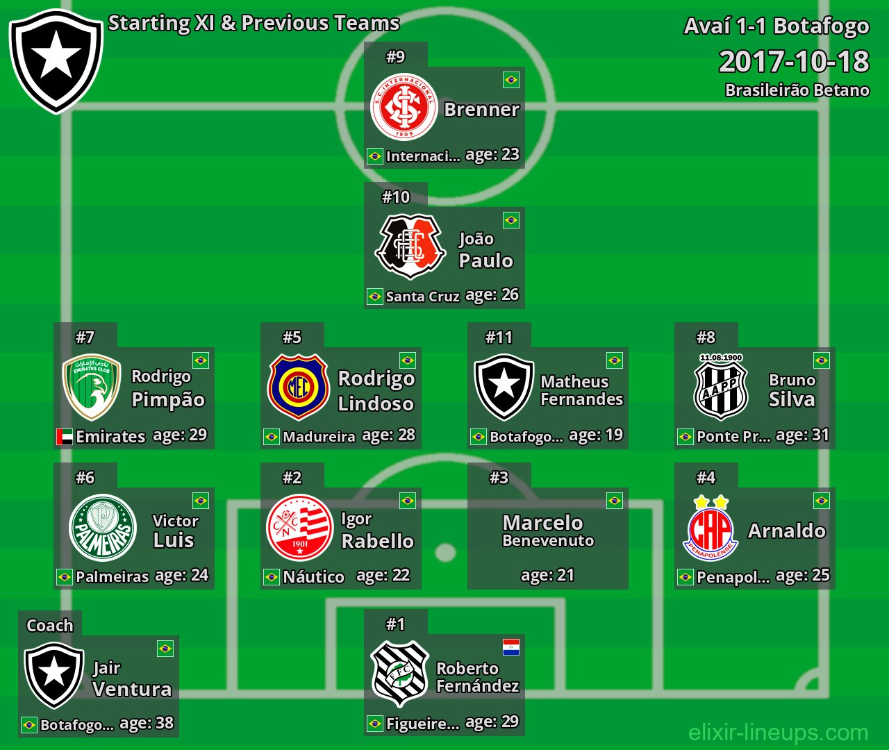 Botafogo Starting XI & Previous Teams 2017-10-18