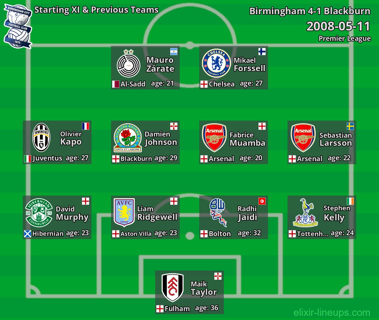 Birmingham Starting XI & Previous Teams 2008-05-11