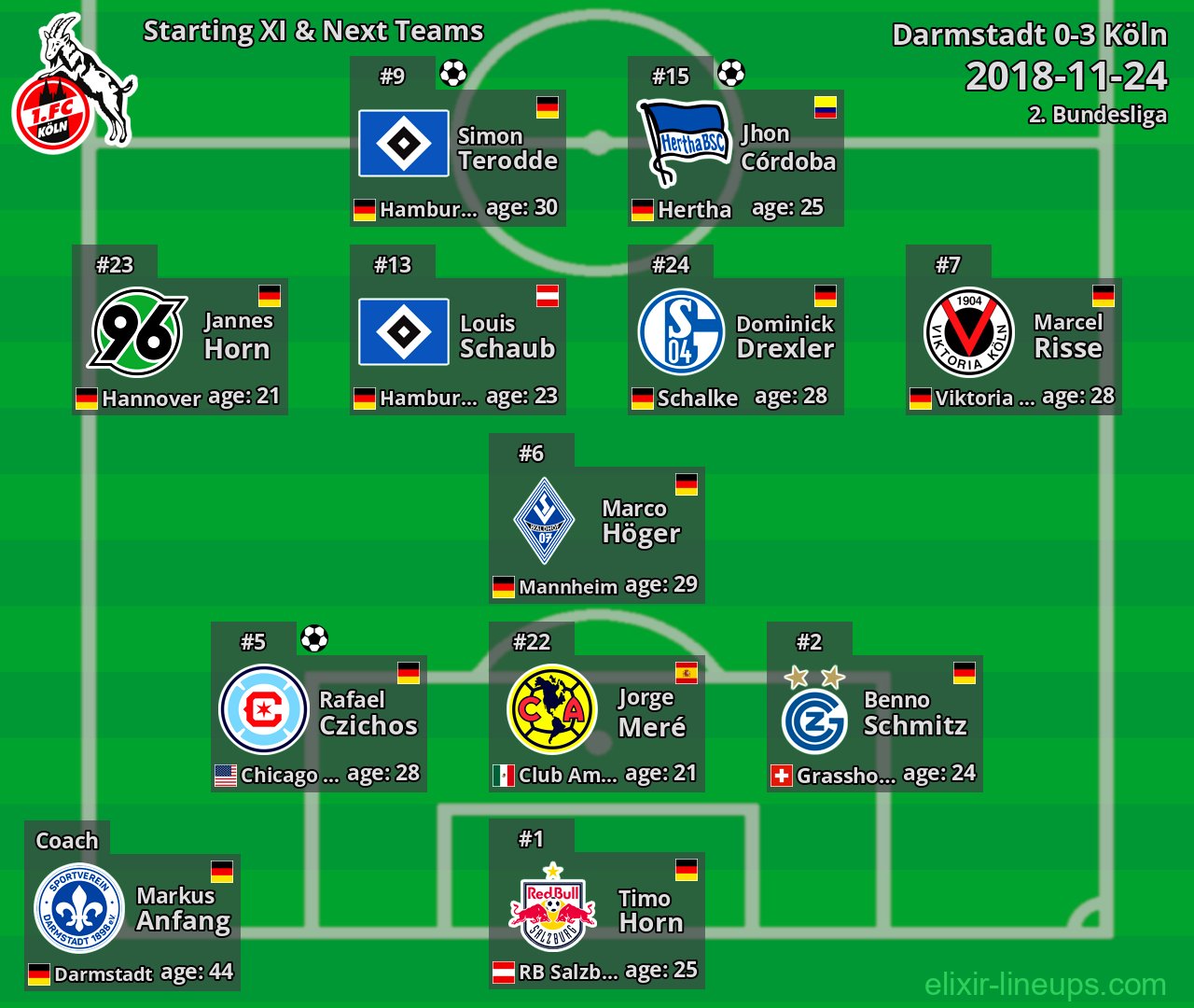 Köln Starting XI & Next Teams 2018-11-24