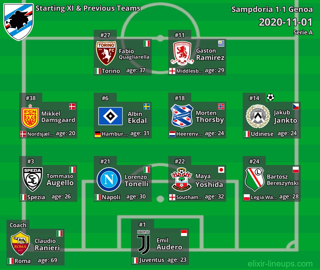 Sampdoria Starting XI & Previous Teams 2020-11-01