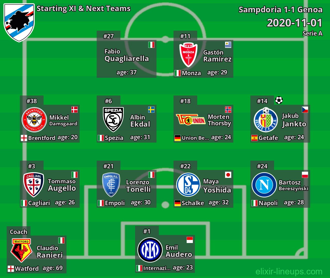 Sampdoria Starting XI & Next Teams 2020-11-01