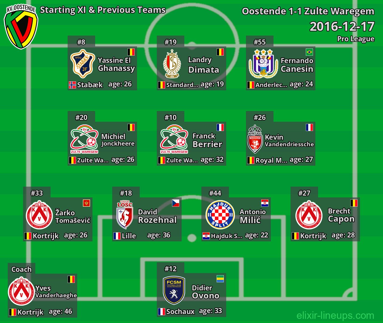 Oostende Starting XI & Previous Teams 2016-12-17