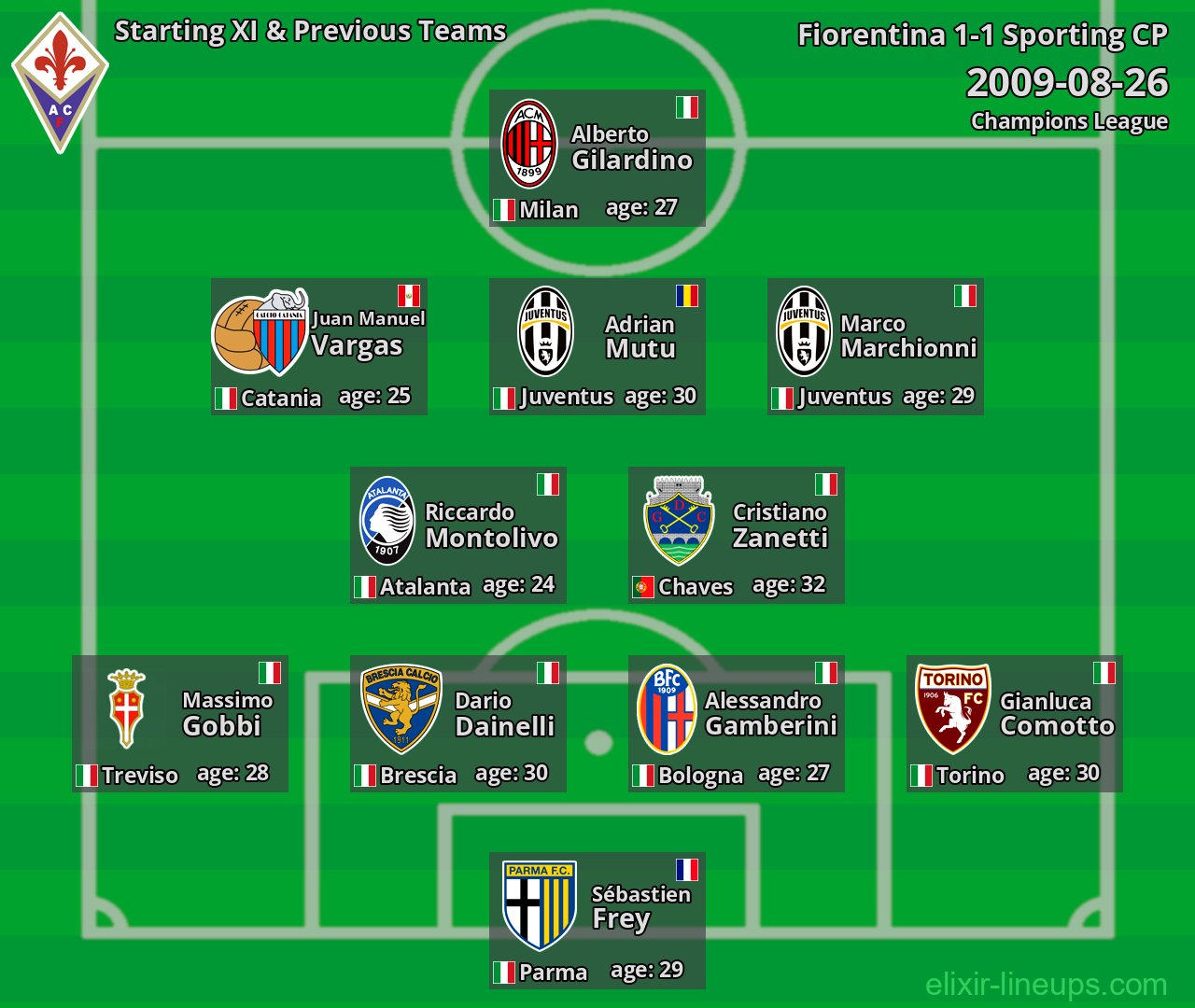 Fiorentina Starting XI & Previous Teams 2009-08-26