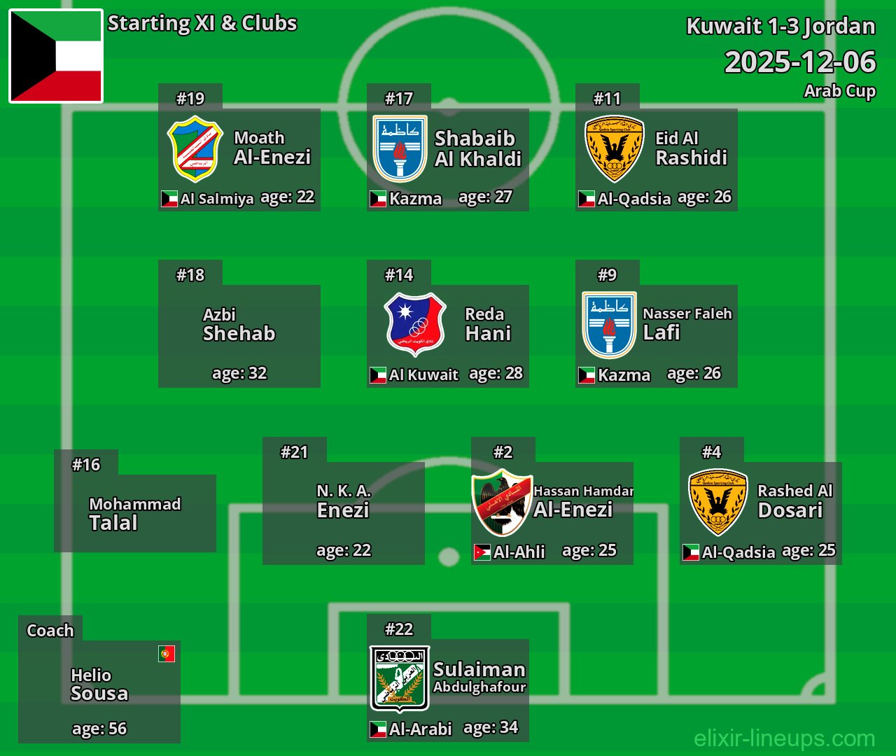 Kuwait Starting XI 2025-12-06