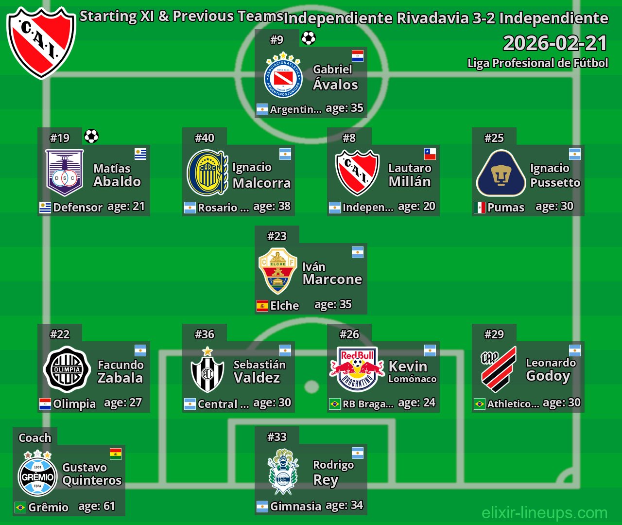 Independiente Starting XI & Previous Teams 2026-02-21