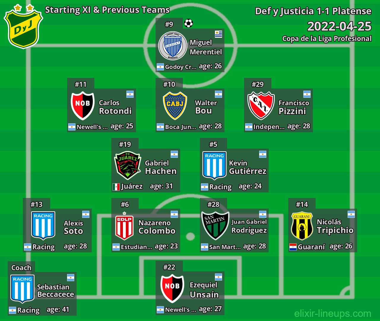 Def y Justicia Starting XI & Previous Teams 2022-04-25