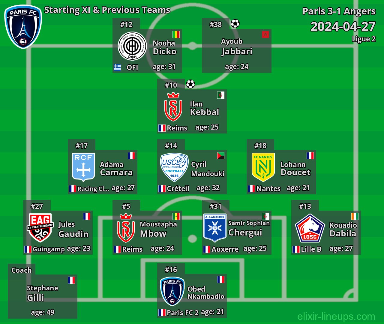 Paris Starting XI & Previous Teams 2024-04-27
