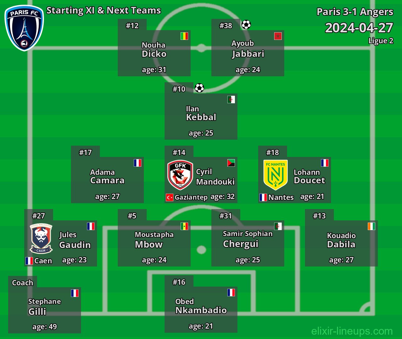 Paris Starting XI & Next Teams 2024-04-27