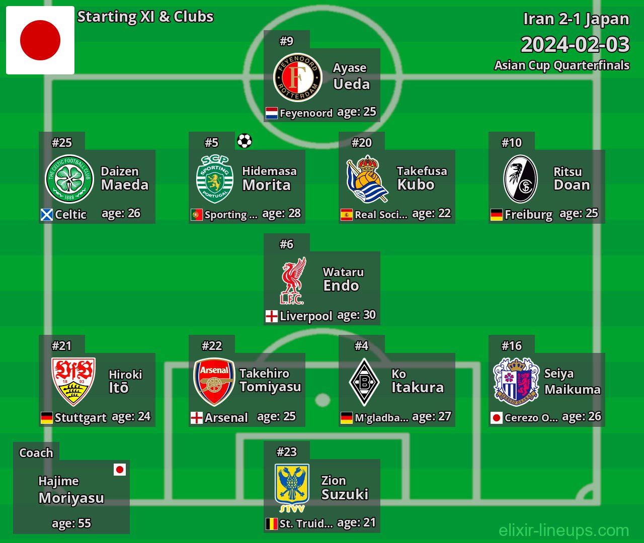 Japan Starting XI 2024-02-03