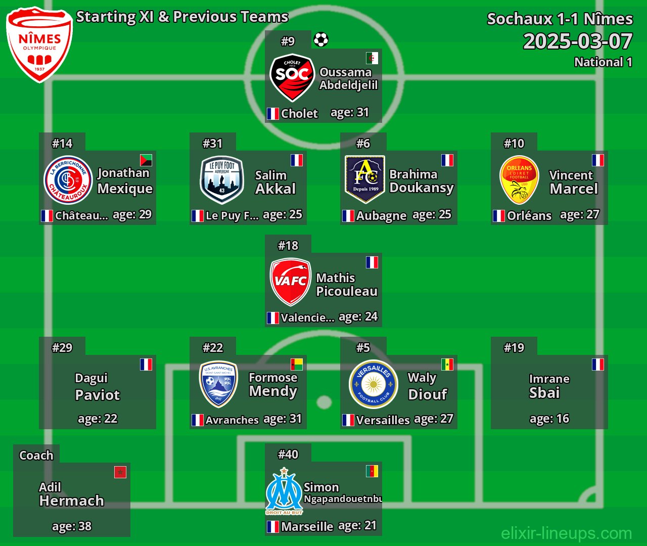 Nîmes Starting XI & Previous Teams 2025-03-07