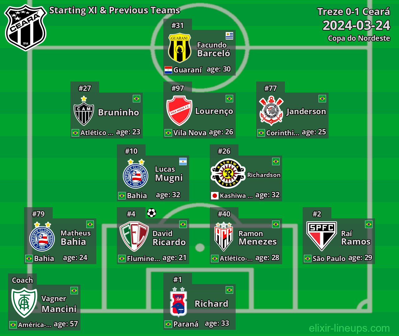 Ceará Starting XI & Previous Teams 2024-03-24