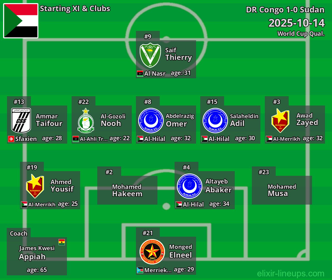 Sudan Starting XI 2025-10-14