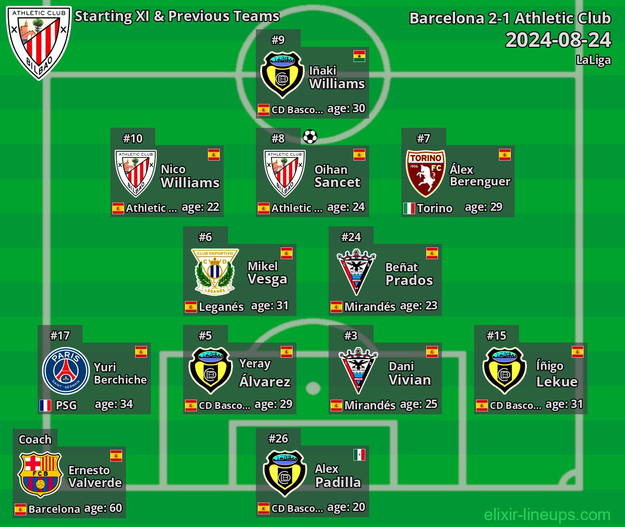 Athletic Club Starting XI & Previous Teams 2024-08-24