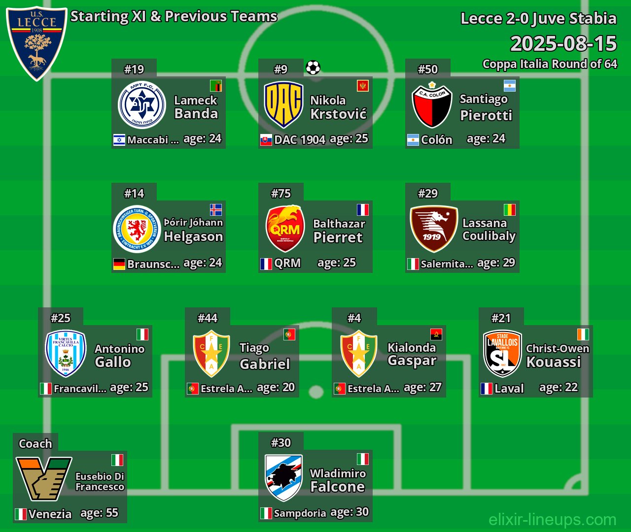 Lecce Starting XI & Previous Teams 2025-08-15