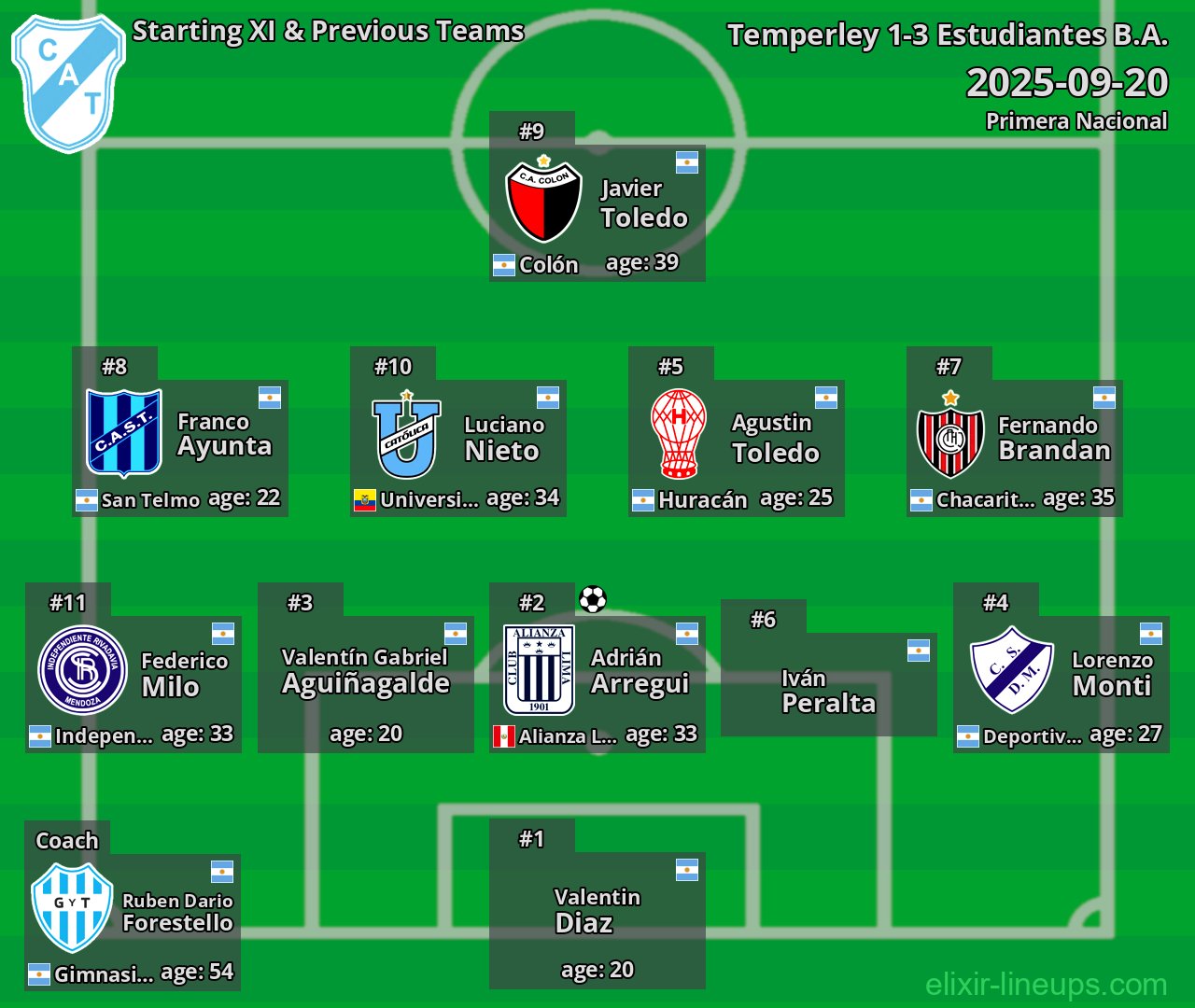 Temperley Starting XI & Previous Teams 2025-09-20