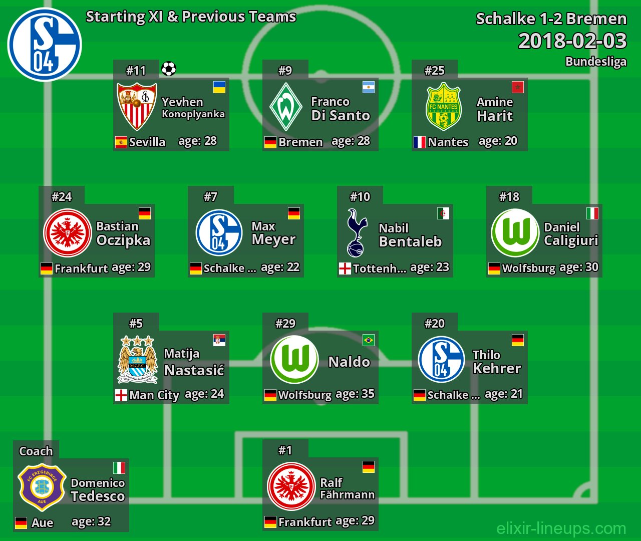 Schalke Starting XI & Previous Teams 2018-02-03