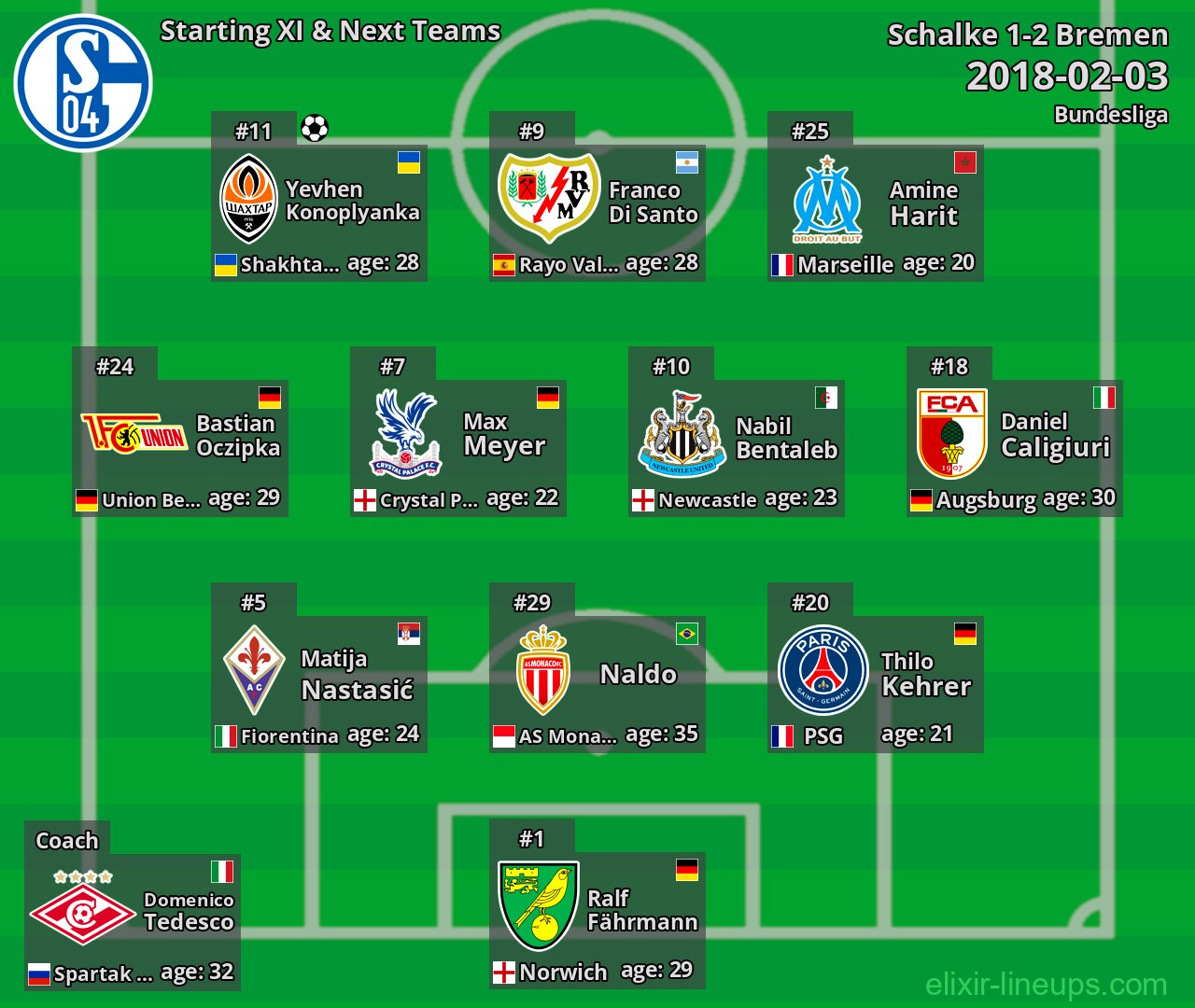 Schalke Starting XI & Next Teams 2018-02-03