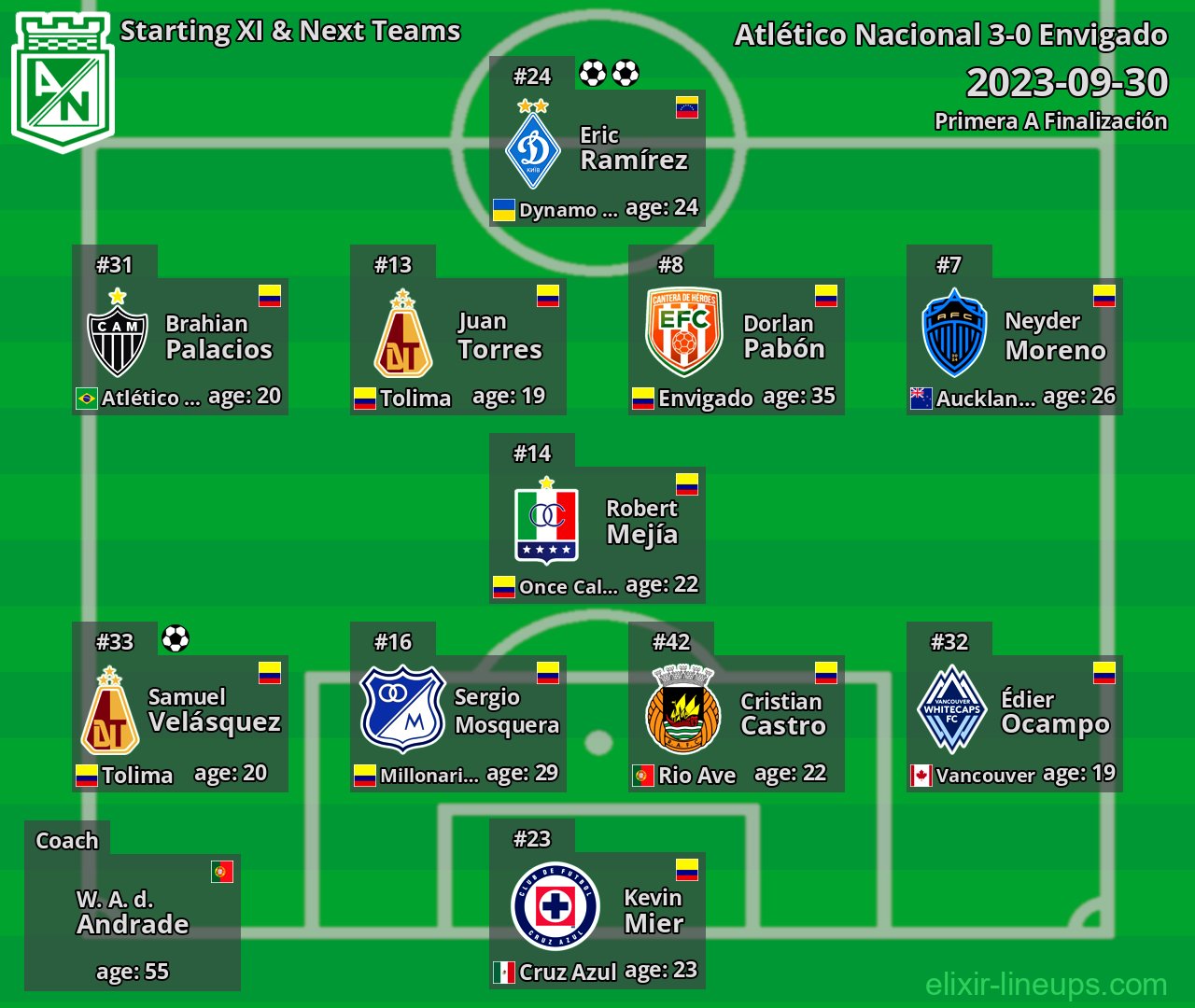 Atlético Nacional Starting XI & Next Teams 2023-09-30