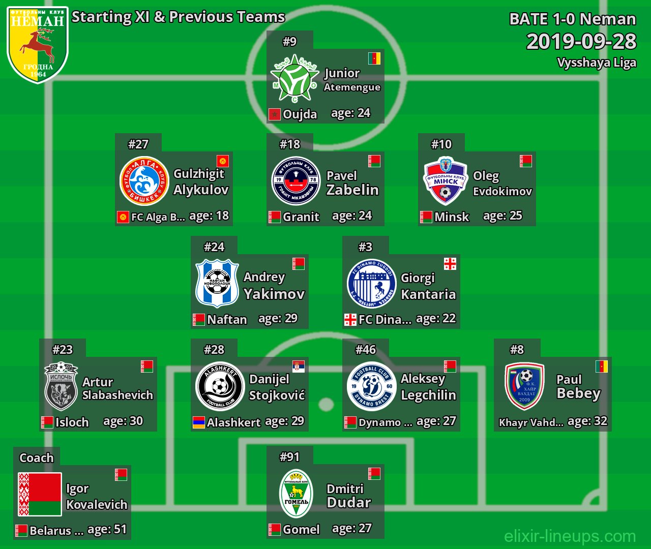 Neman Starting XI & Previous Teams 2019-09-28