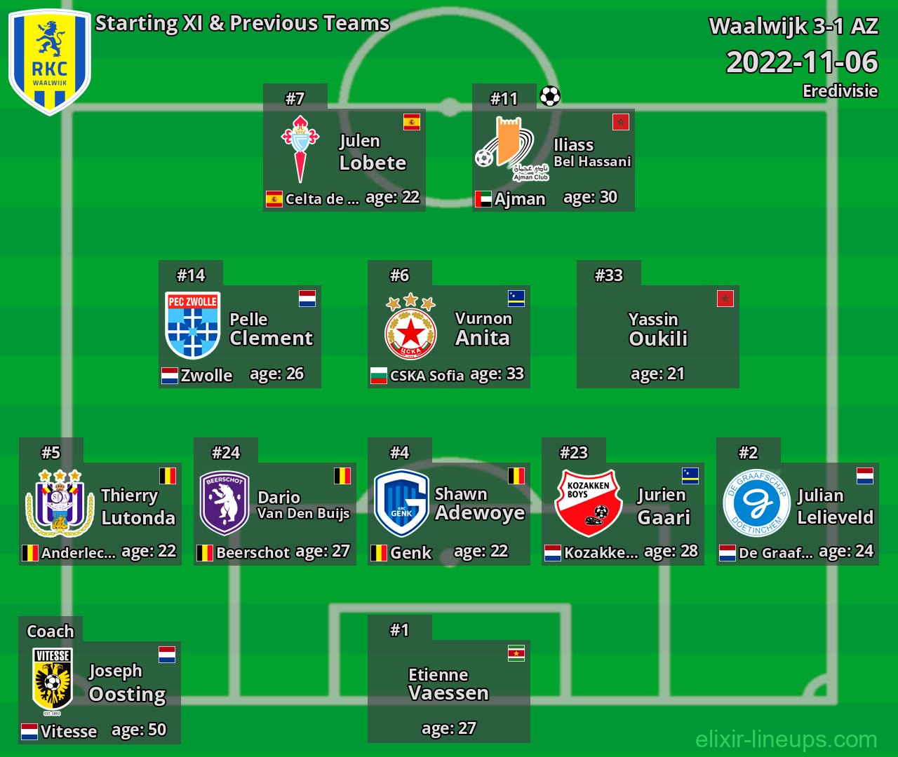 Waalwijk Starting XI & Previous Teams 2022-11-06