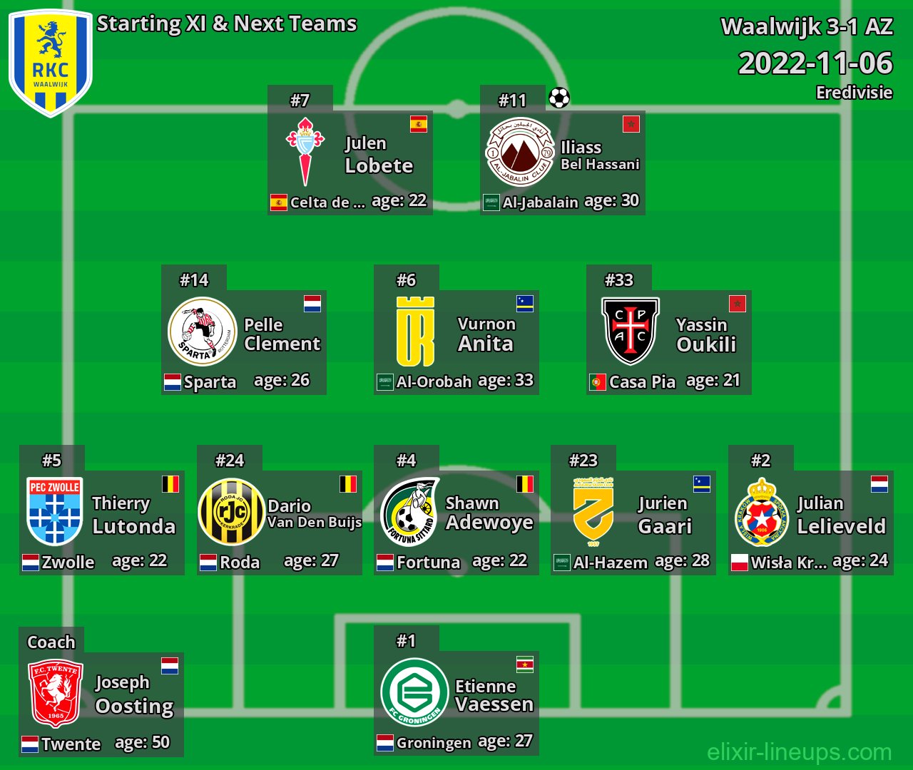 Waalwijk Starting XI & Next Teams 2022-11-06