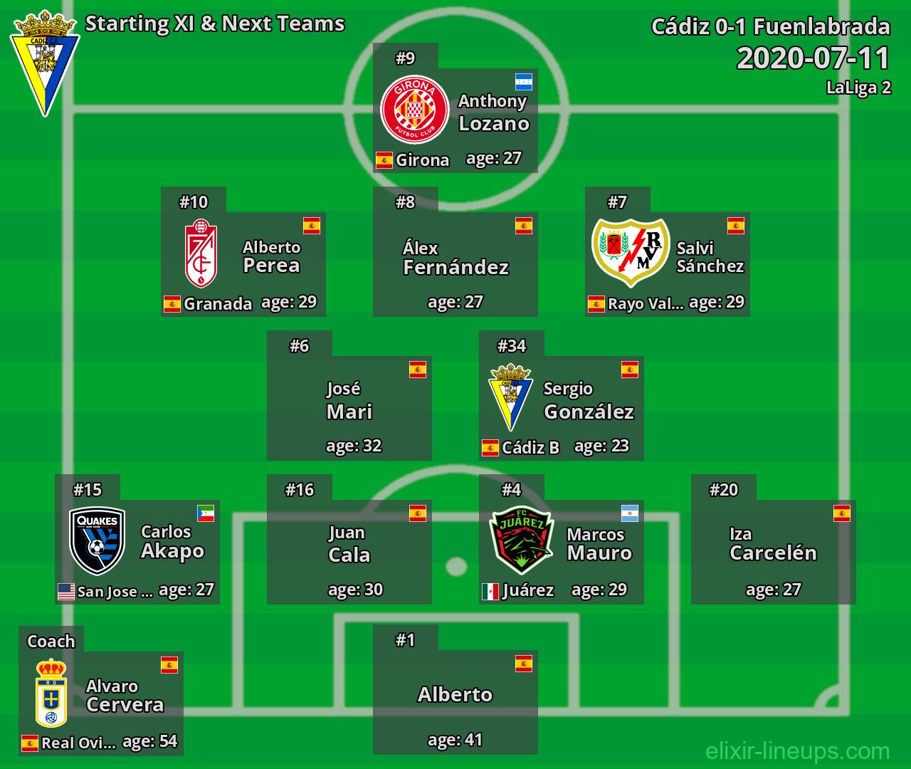 Cádiz Starting XI & Next Teams 2020-07-11