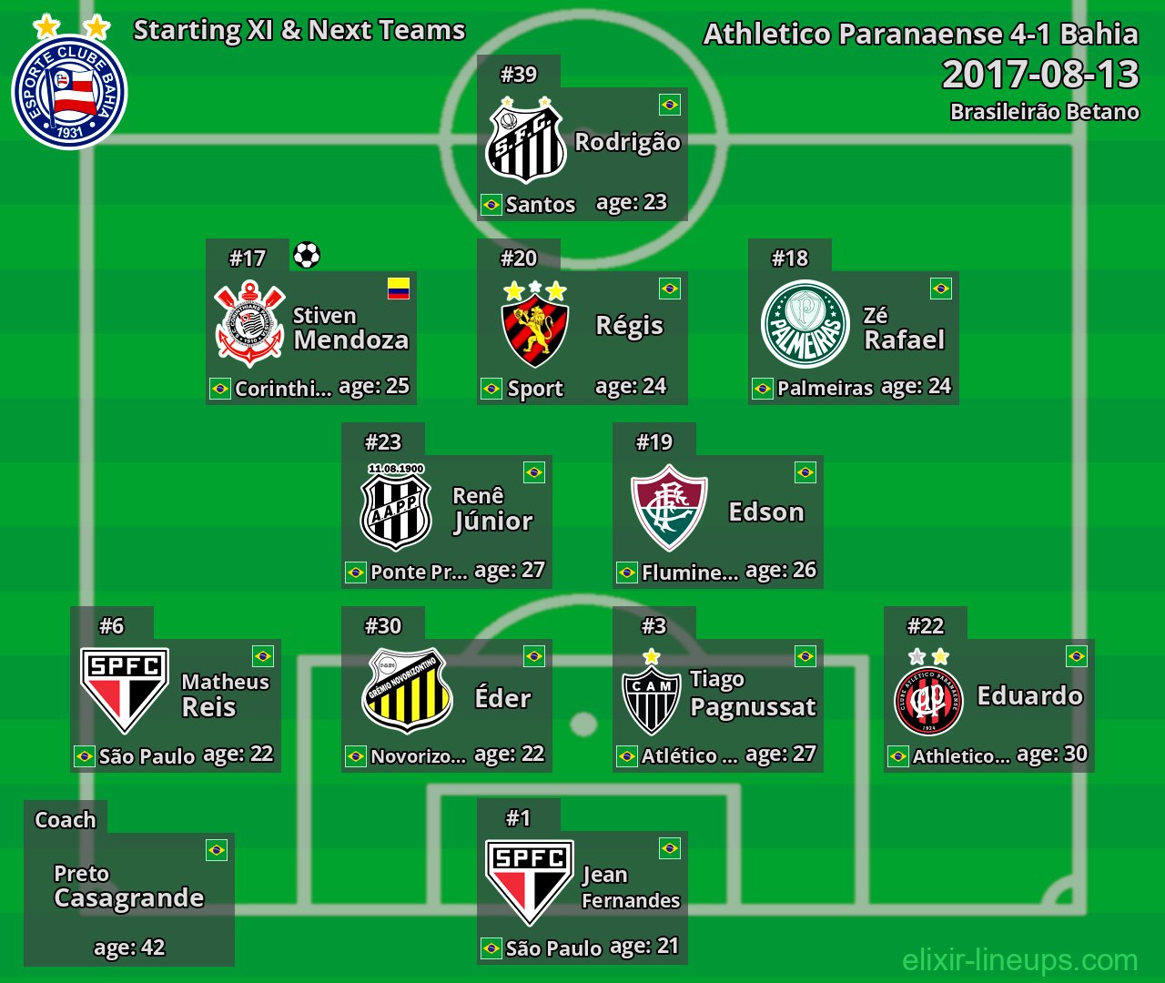 Bahia Starting XI & Next Teams 2017-08-13