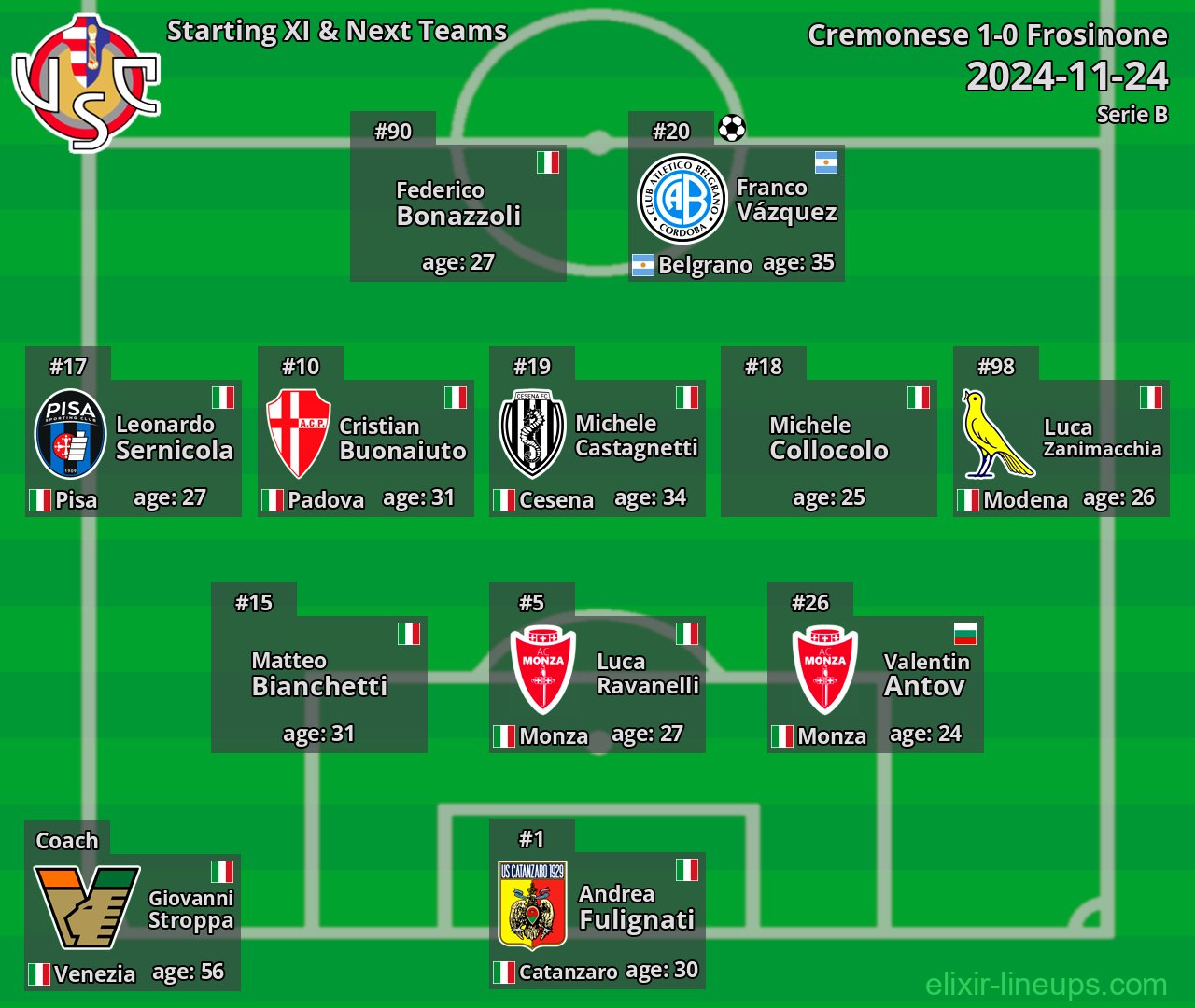 Cremonese Starting XI & Next Teams 2024-11-24