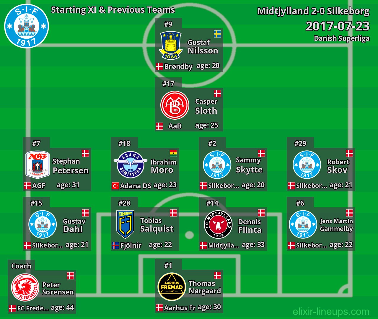 Silkeborg Starting XI & Previous Teams 2017-07-23