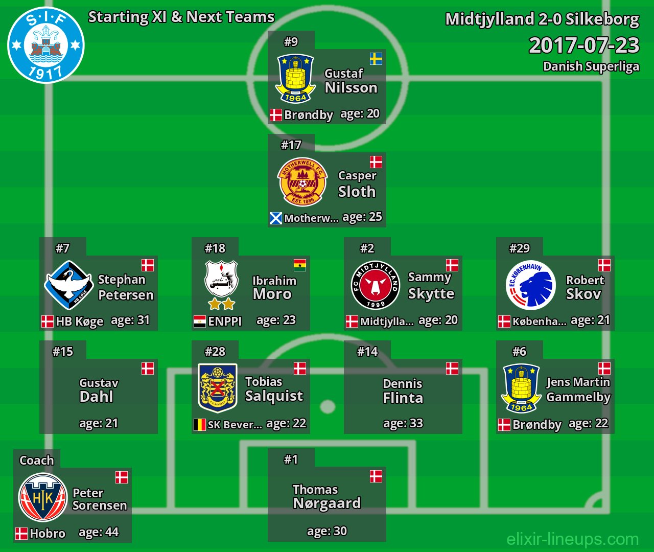 Silkeborg Starting XI & Next Teams 2017-07-23