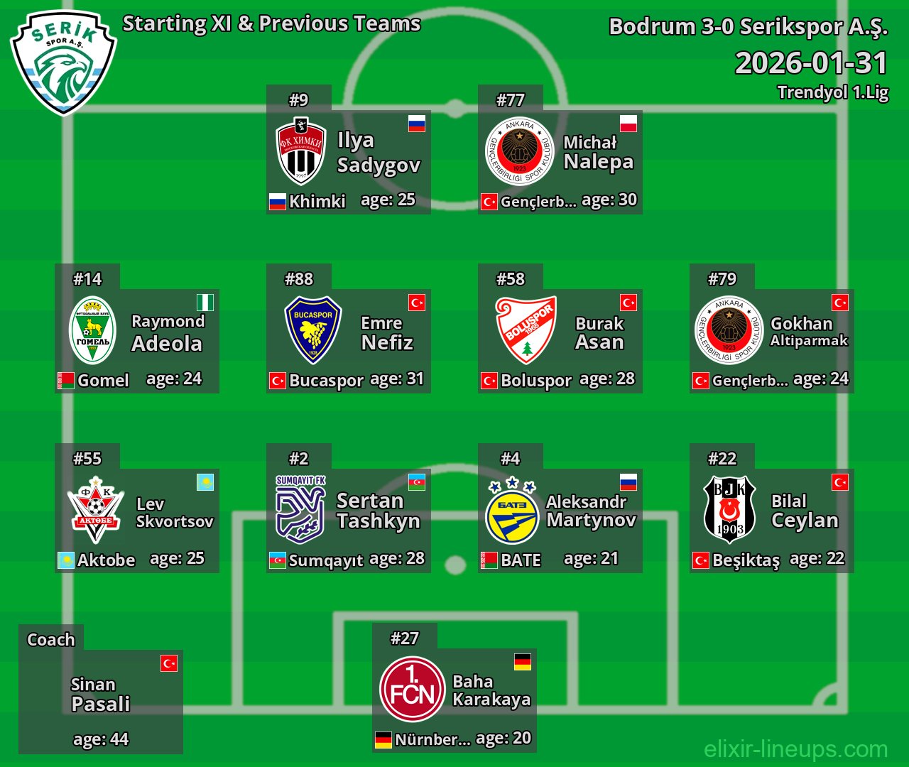 Serikspor A.Ş. Starting XI & Previous Teams 2026-01-31