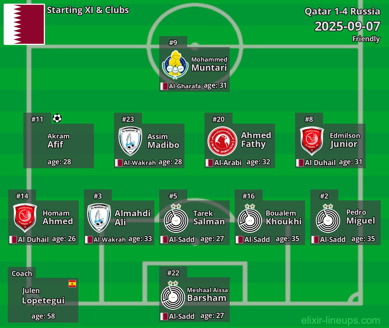 Qatar Starting XI 2025-09-07