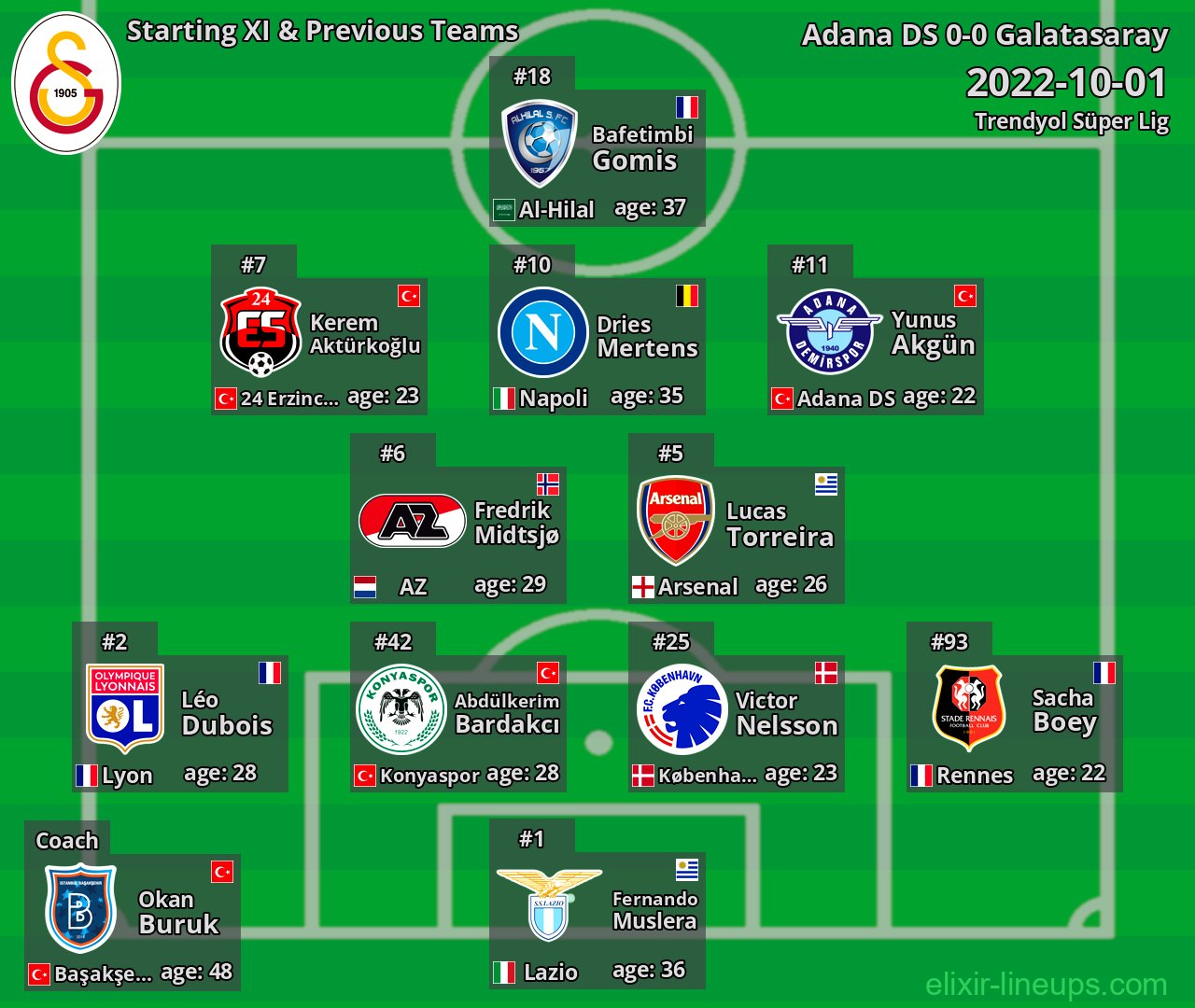 Galatasaray Starting XI & Previous Teams 2022-10-01