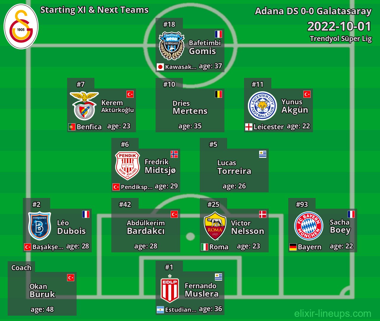 Galatasaray Starting XI & Next Teams 2022-10-01