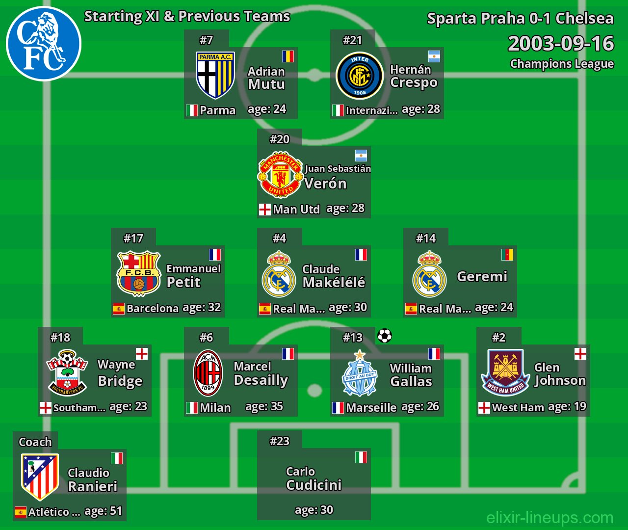 Chelsea Starting XI & Previous Teams 2003-09-16
