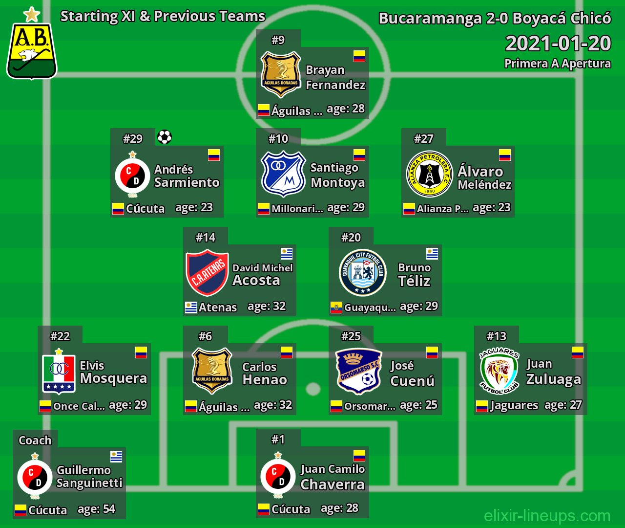 Bucaramanga Starting XI & Previous Teams 2021-01-20