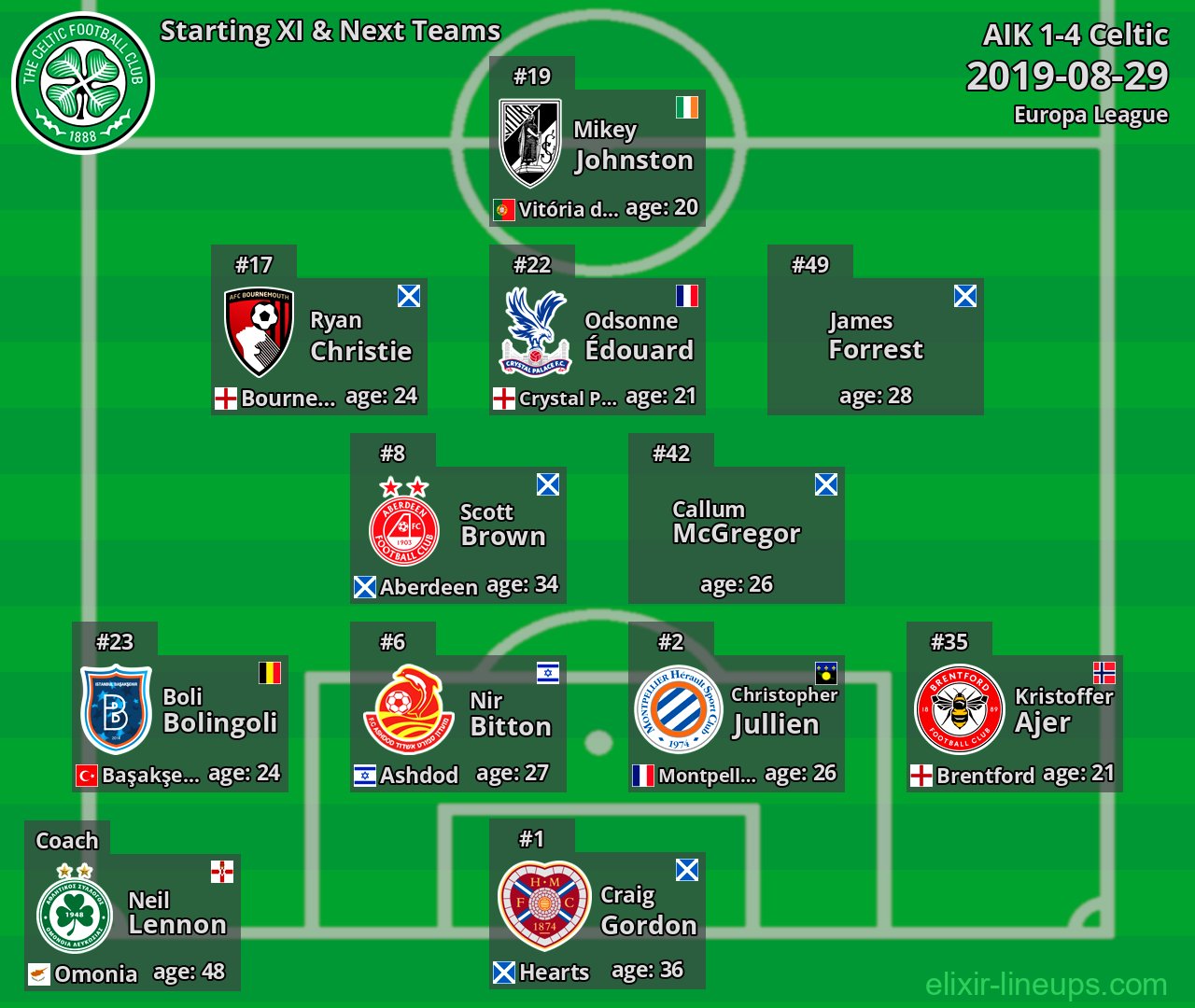 Celtic Starting XI & Next Teams 2019-08-29