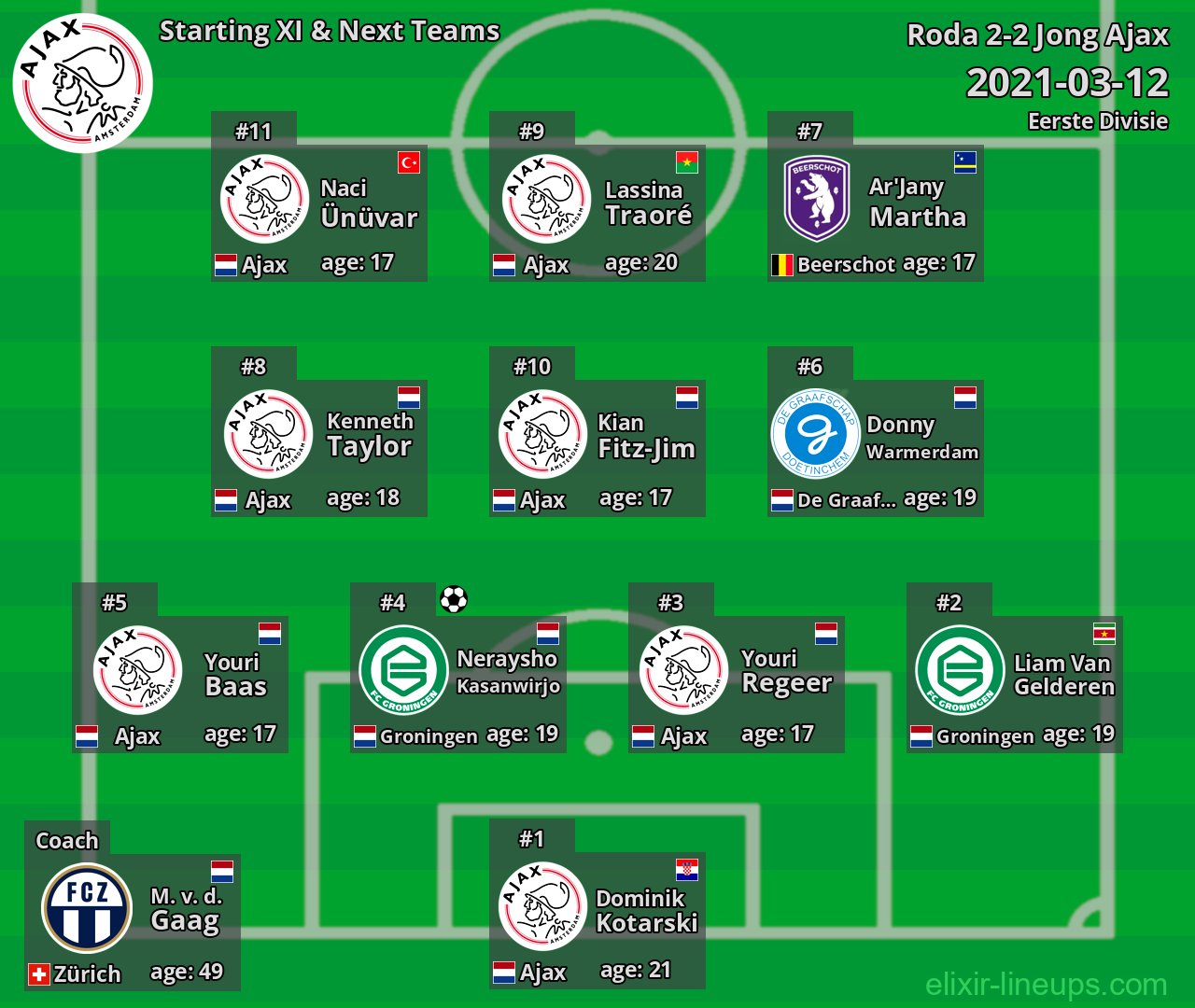 Jong Ajax Starting XI & Next Teams 2021-03-12