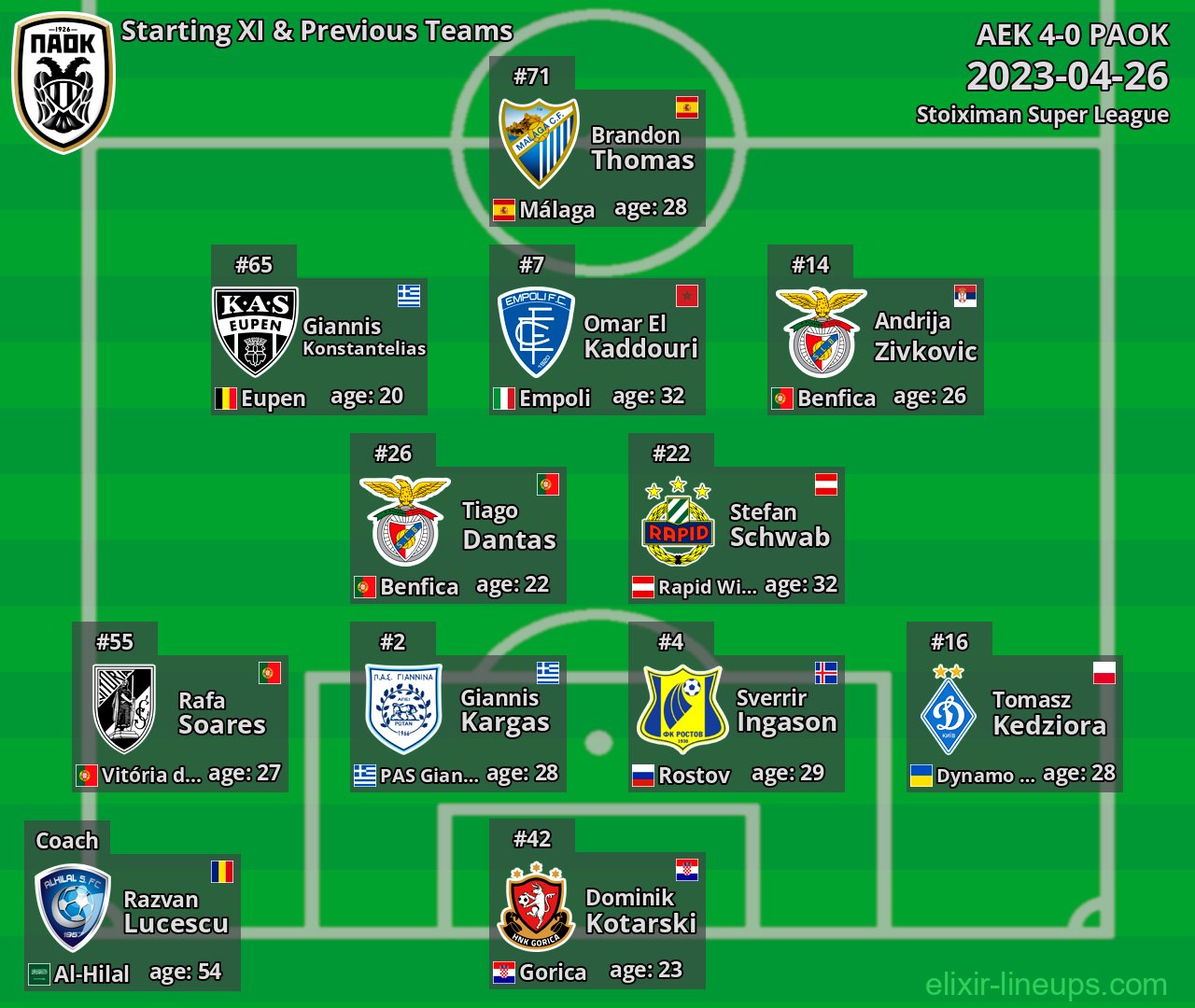 PAOK Starting XI & Previous Teams 2023-04-26