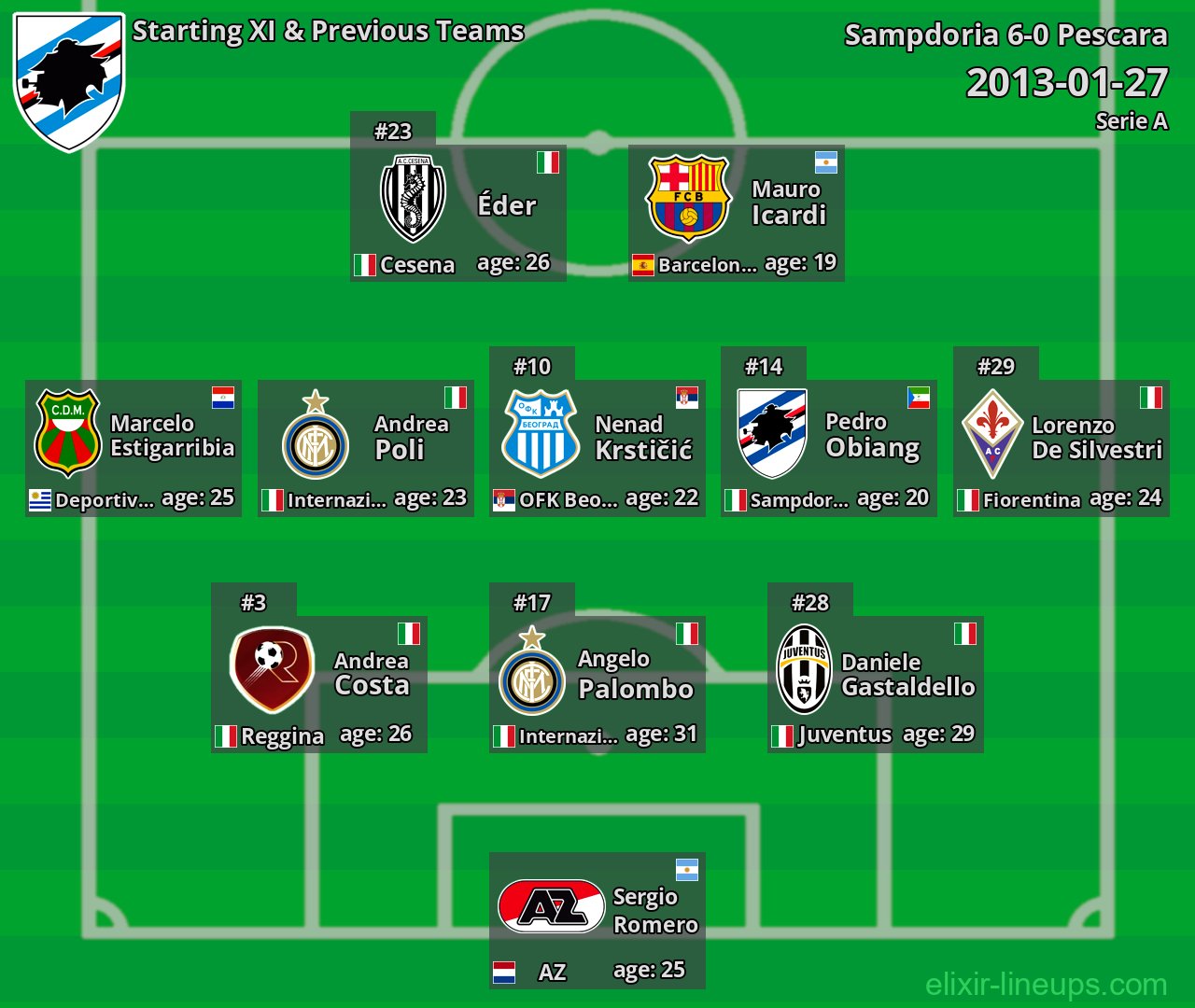 Sampdoria Starting XI & Previous Teams 2013-01-27