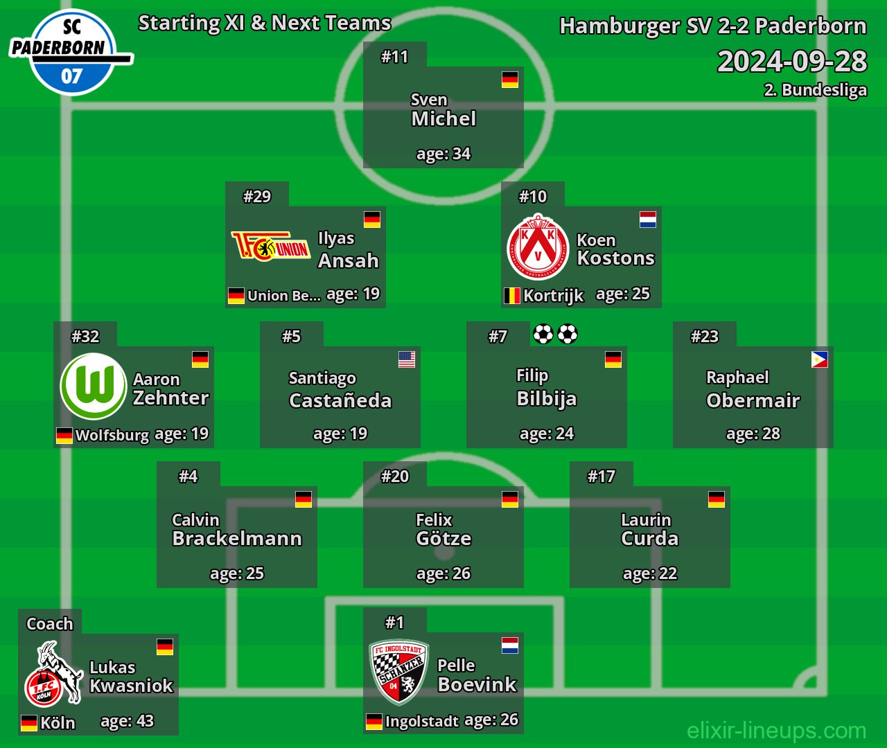 Paderborn Starting XI & Next Teams 2024-09-28