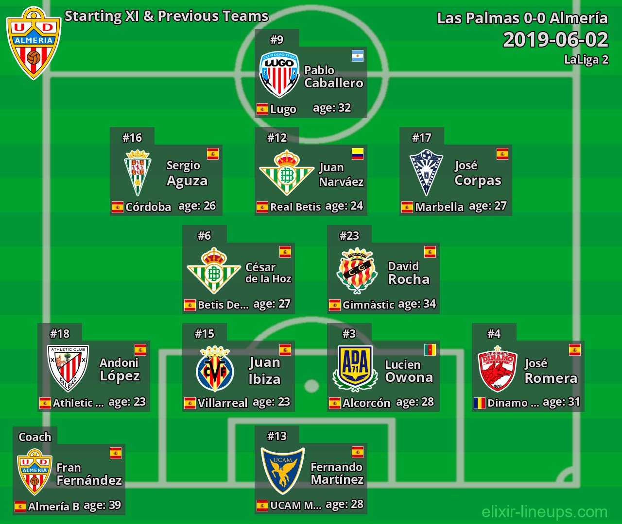 Almería Starting XI & Previous Teams 2019-06-02