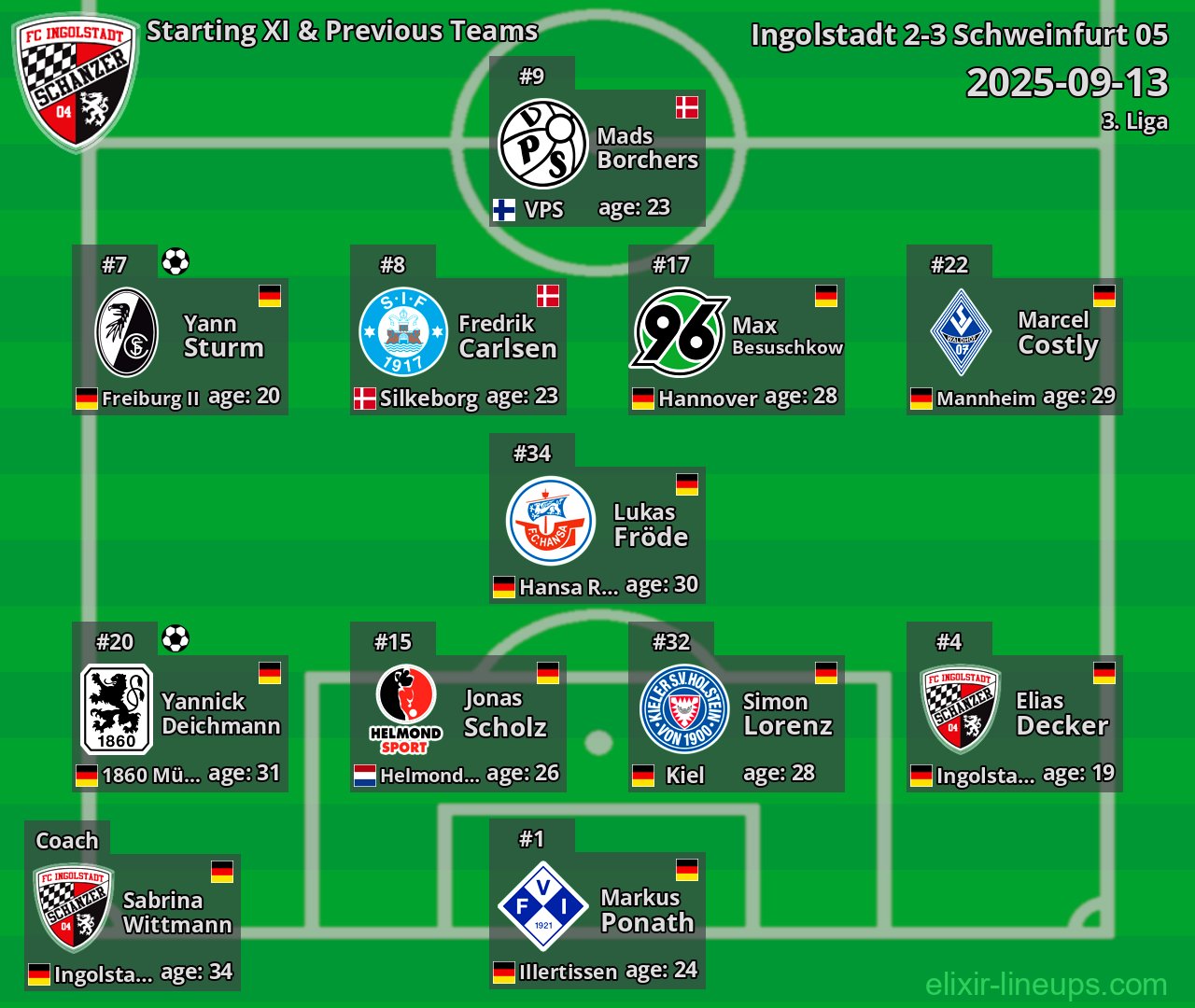 Ingolstadt Starting XI & Previous Teams 2025-09-13