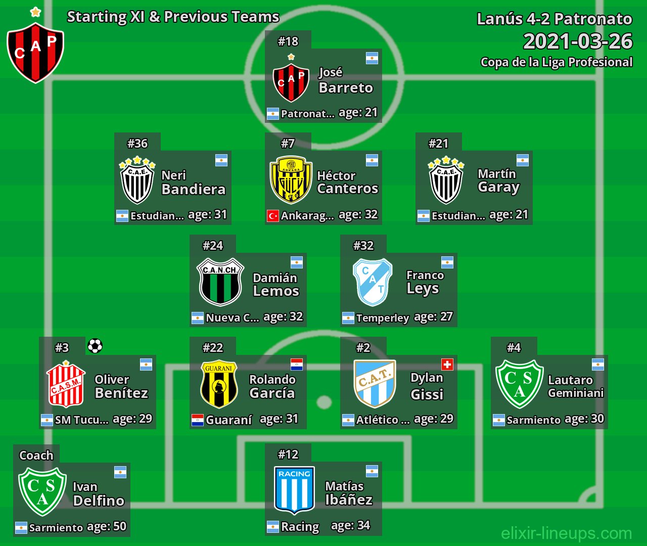 Patronato Starting XI & Previous Teams 2021-03-26