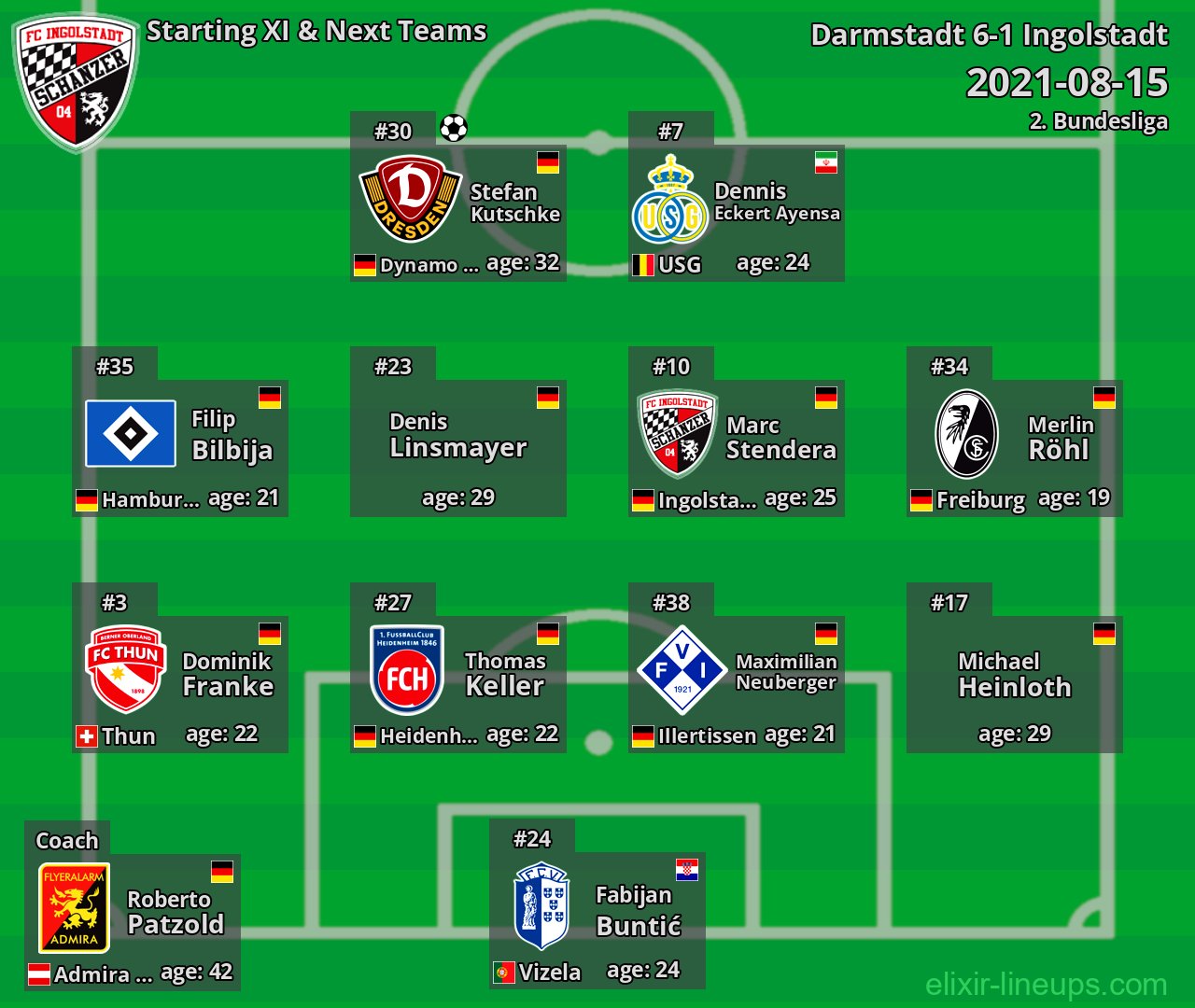 Ingolstadt Starting XI & Next Teams 2021-08-15