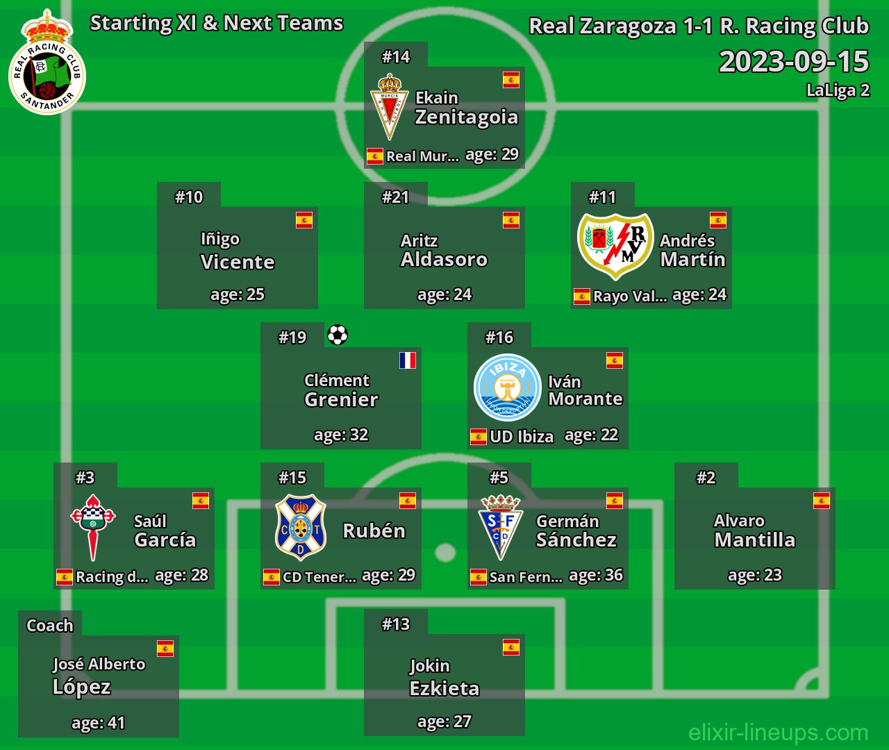 R. Racing Club Starting XI & Next Teams 2023-09-15