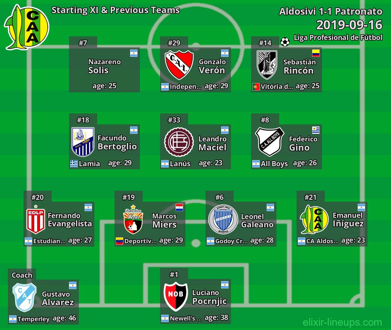 Aldosivi Starting XI & Previous Teams 2019-09-16