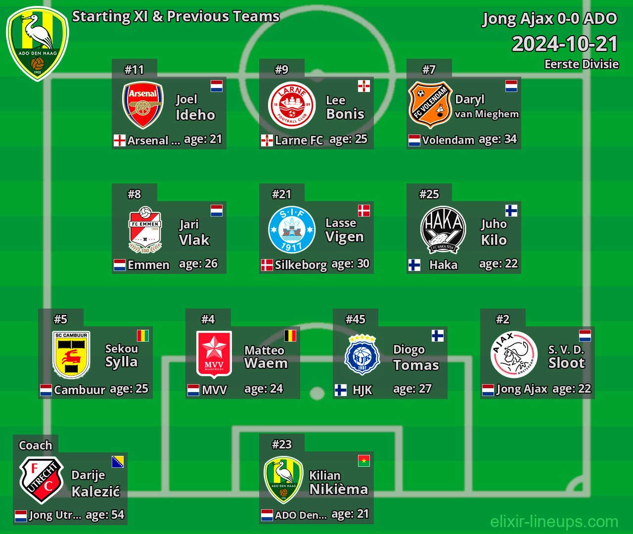 ADO Starting XI & Previous Teams 2024-10-21