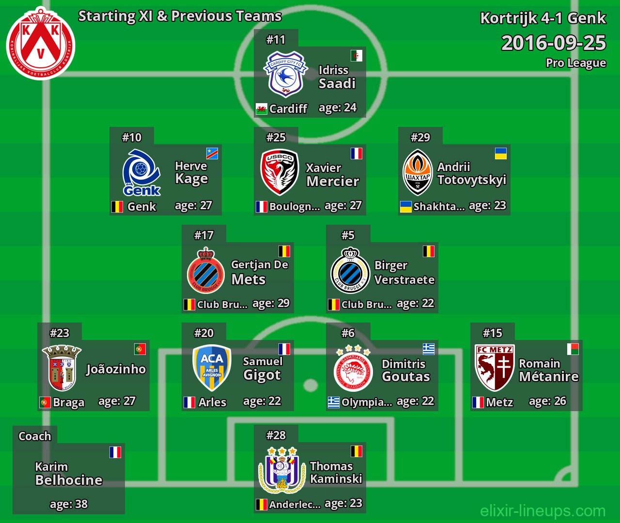 Kortrijk Starting XI & Previous Teams 2016-09-25