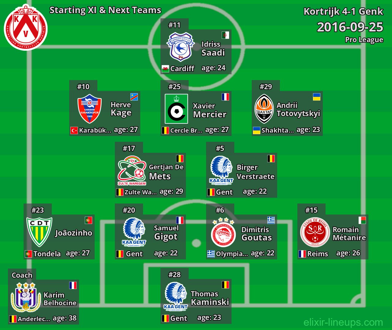 Kortrijk Starting XI & Next Teams 2016-09-25